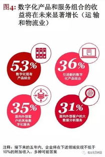 工業(yè)4.0時代 物流行業(yè)的數(shù)字化變革與數(shù)據(jù)服務(wù)新機遇