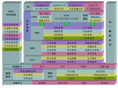 數(shù)據(jù)驅(qū)動工業(yè)價值創(chuàng)造 5大應(yīng)用場景與8個核心數(shù)據(jù)服務(wù)方向