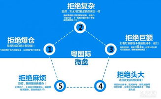 粵國際商品交易中心 10元起微盤誠邀合作伙伴，共拓國內貿易代理新藍海