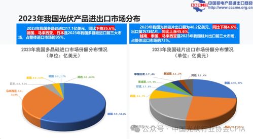 光伏產品國際貿易格局與國內貿易代理發展探析