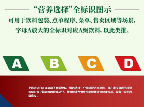 上海試行飲料分級 開啟健康消費新紀元，重塑國內貿易代理格局
