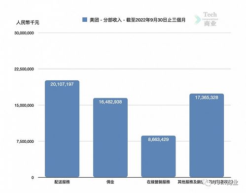2022年中國科技巨頭市值表現與國內貿易代理行業的動態分析