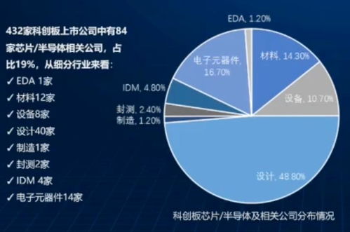 車企與芯片廠聯手破局，國內貿易代理在智能駕駛萬億市場中的新機遇