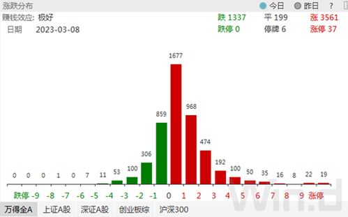 業(yè)績快報揭示企業(yè)韌性，內(nèi)外資共繪A股樂觀圖景