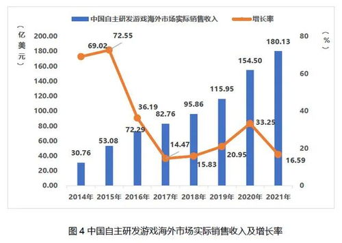 2021年中國游戲產(chǎn)業(yè)報告解讀 市場規(guī)模達2965.13億元，同比增長6.4%，國內(nèi)貿(mào)易代理成亮點