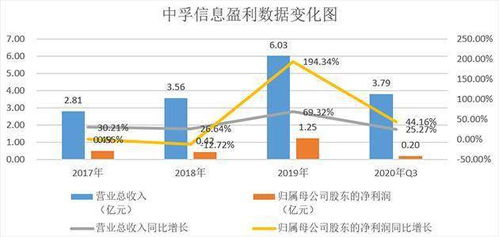 中孚信息 深耕信息安全領(lǐng)域，2020年業(yè)績預增彰顯成長動能