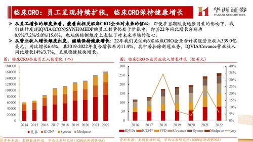 海外CXO公司跟蹤報告 他山之石，維持景氣牛尾與國內崛起共振判斷